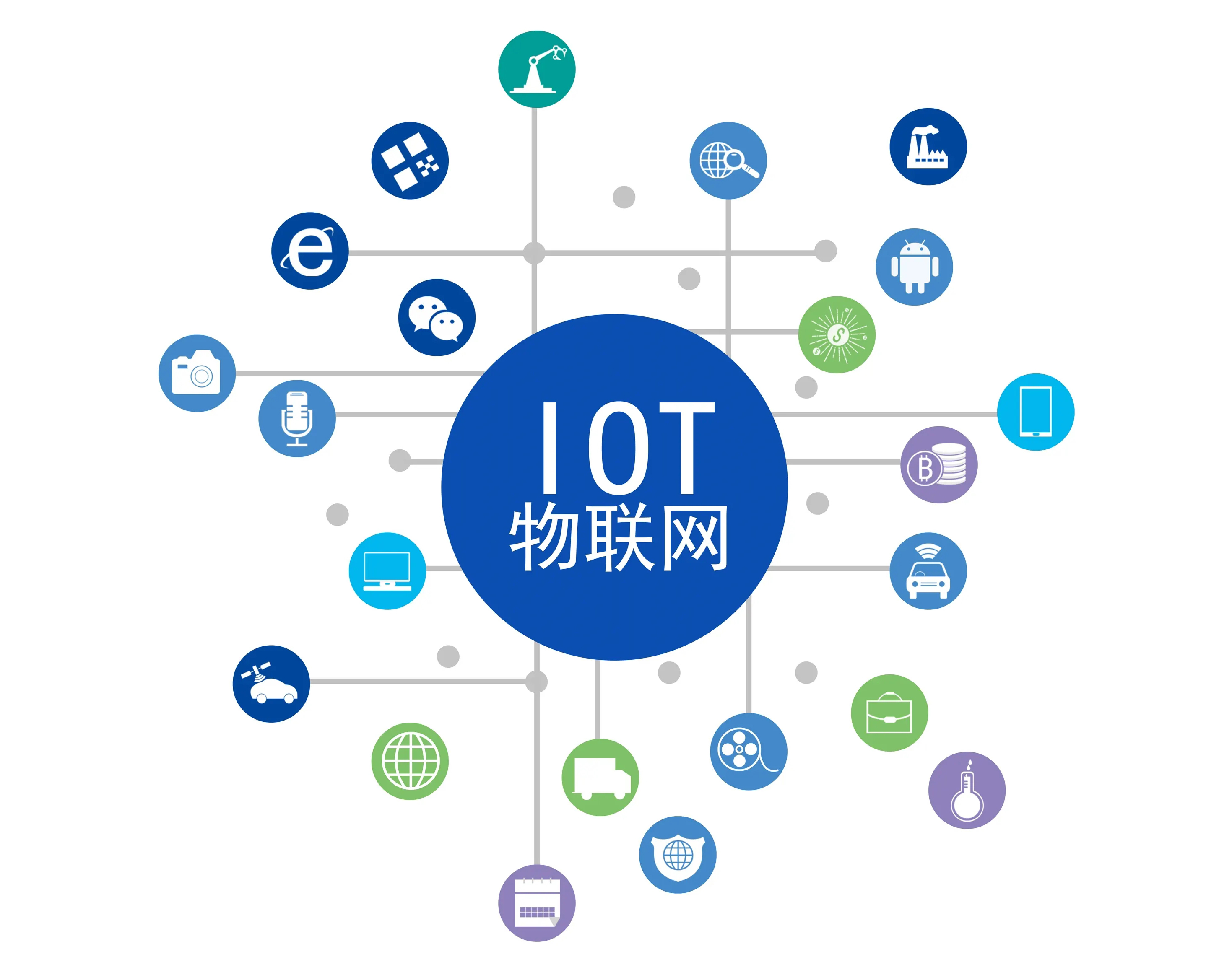 什么是物联网？物联网技术应用领域有哪些