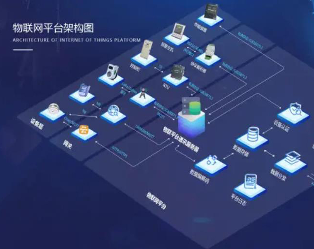 工业物联网开放平台的意义和价值