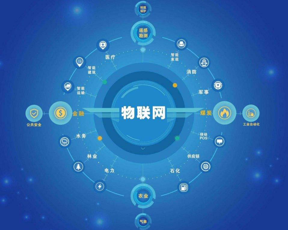选择物联网平台需要注意哪些因素和要求