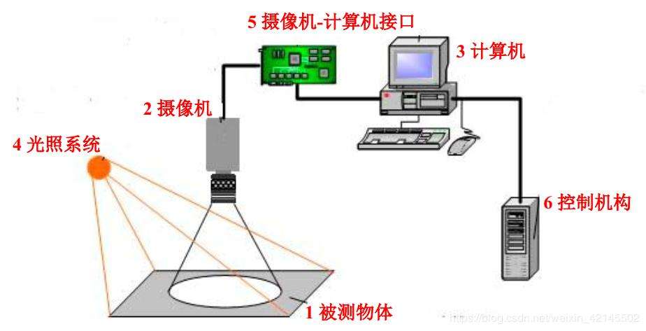 浅谈计算机视觉的发展历程