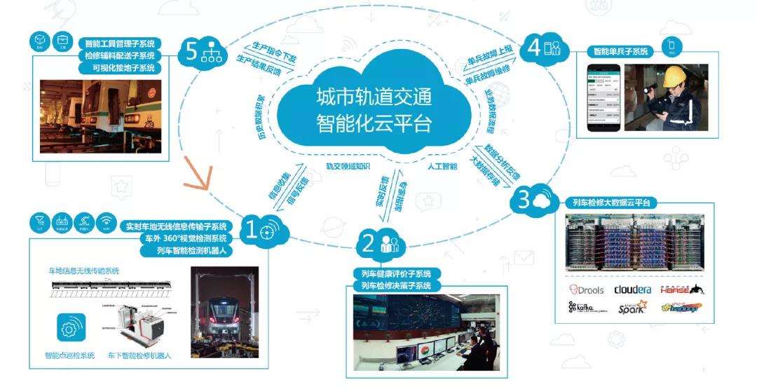 轨道能源管理系统概述