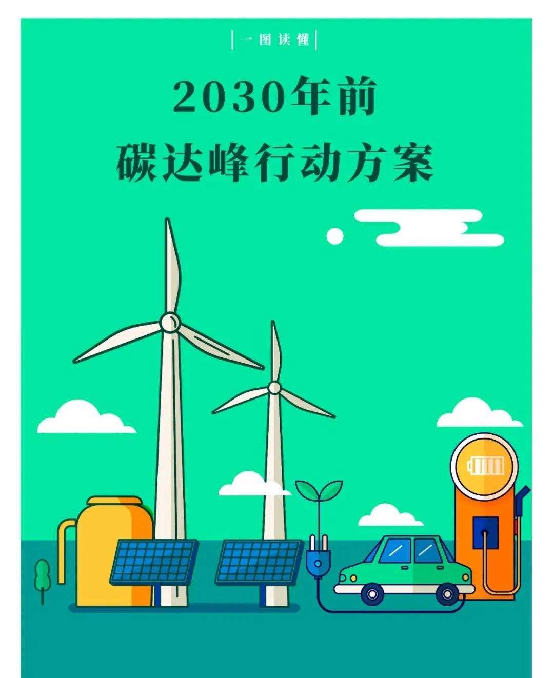 企业碳达峰行动需构建五种体系