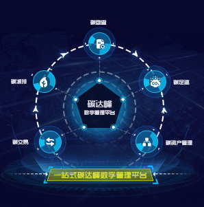 金丝雀企业碳达峰系统