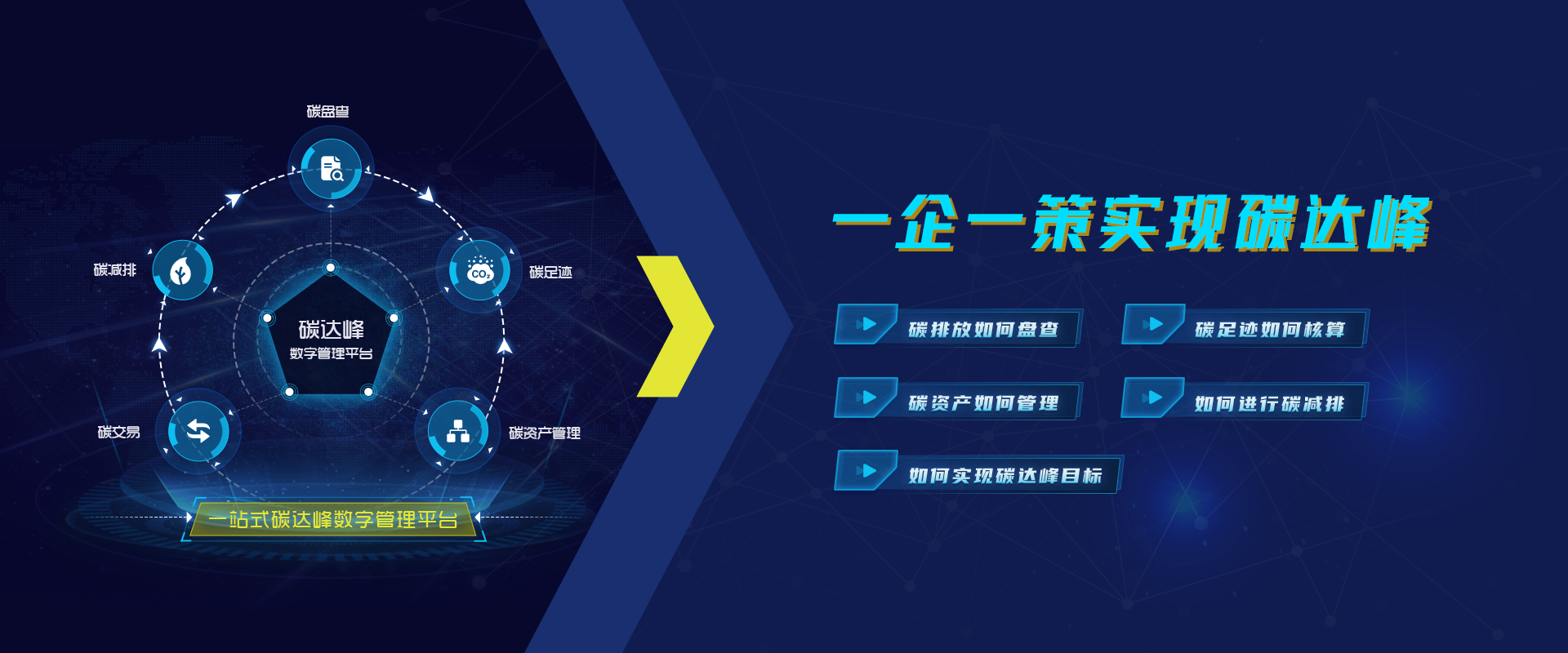 金丝雀企业碳达峰系统