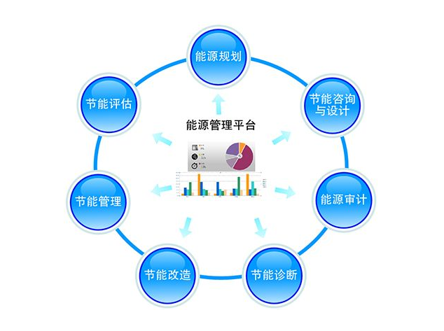 交通能源管理系统设计方案探讨