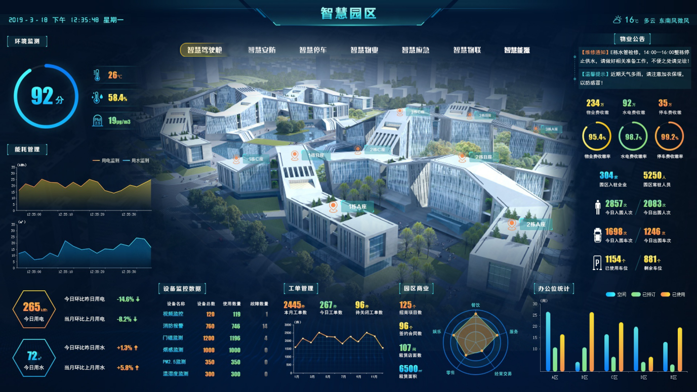 综合智慧园区服务系统