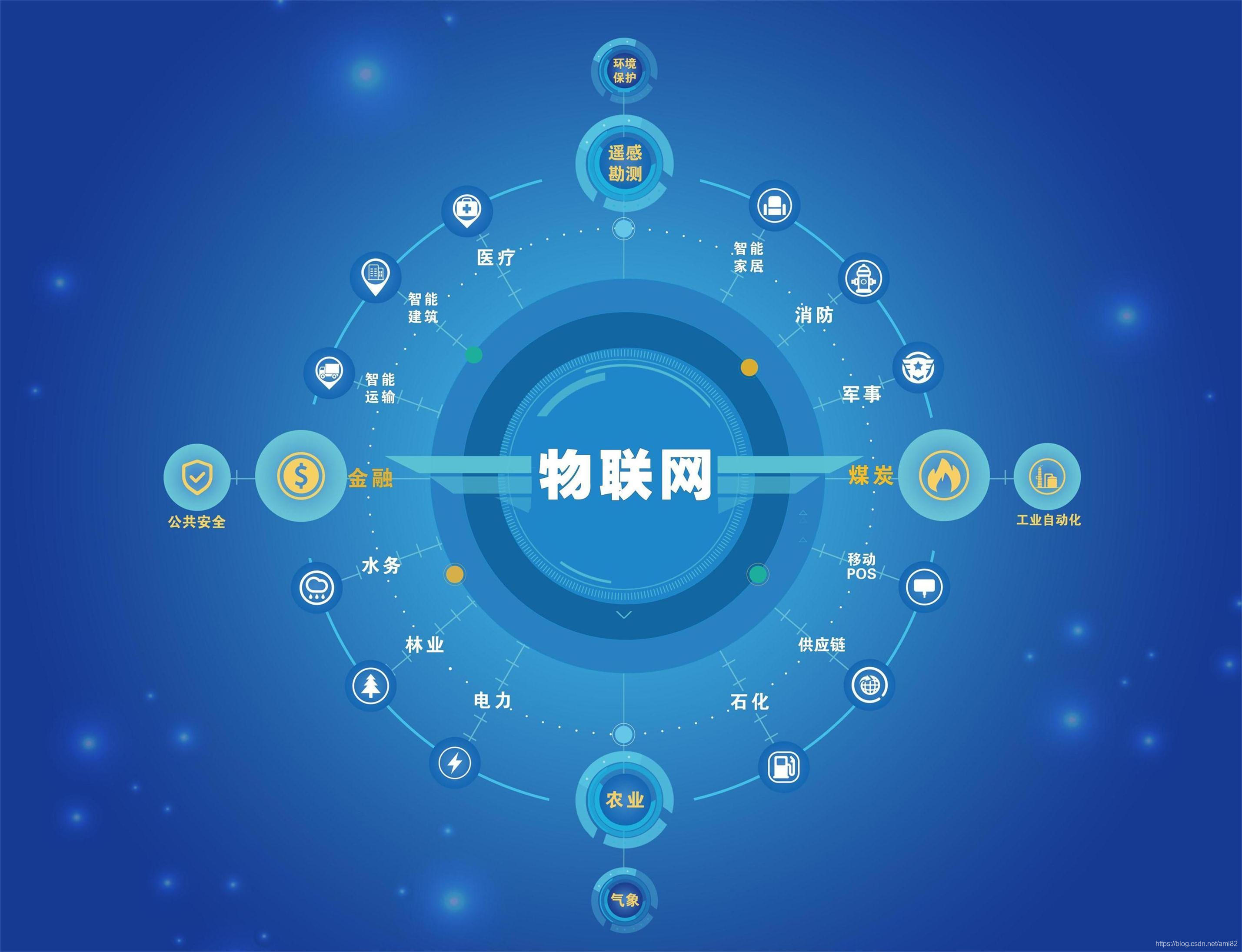 2023（第八届）世界物联网大会将于11月在北京召开