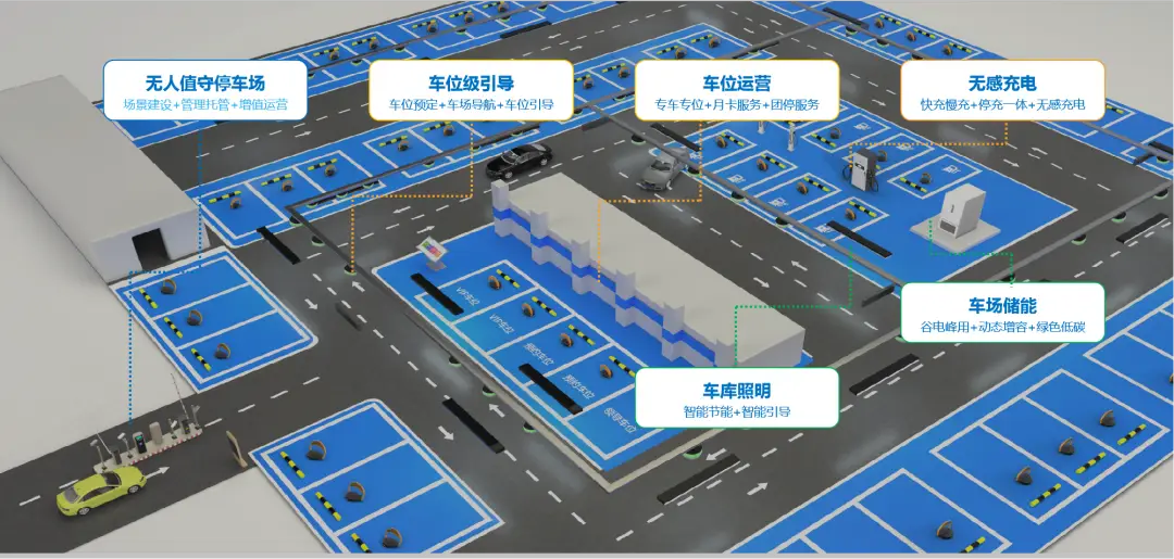 发展建智慧平台，实现全省停车“一张网”——江苏省系统施策推动城市停车设施